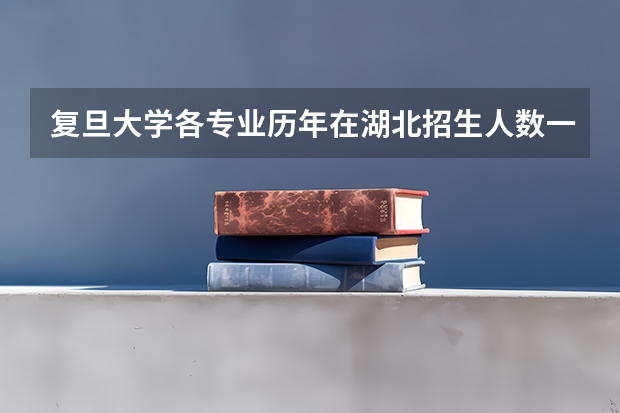 复旦大学各专业历年在湖北招生人数一览