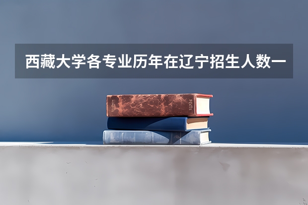 西藏大学各专业历年在辽宁招生人数一览