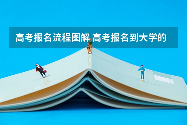 高考报名流程图解 高考报名到大学的流程